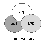 閉じこもりの原因