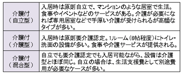 介護付ホームの違い